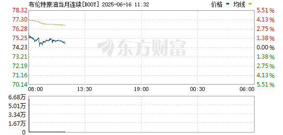 美国、以色列突变！国际原油期货直线跳水！  第4张