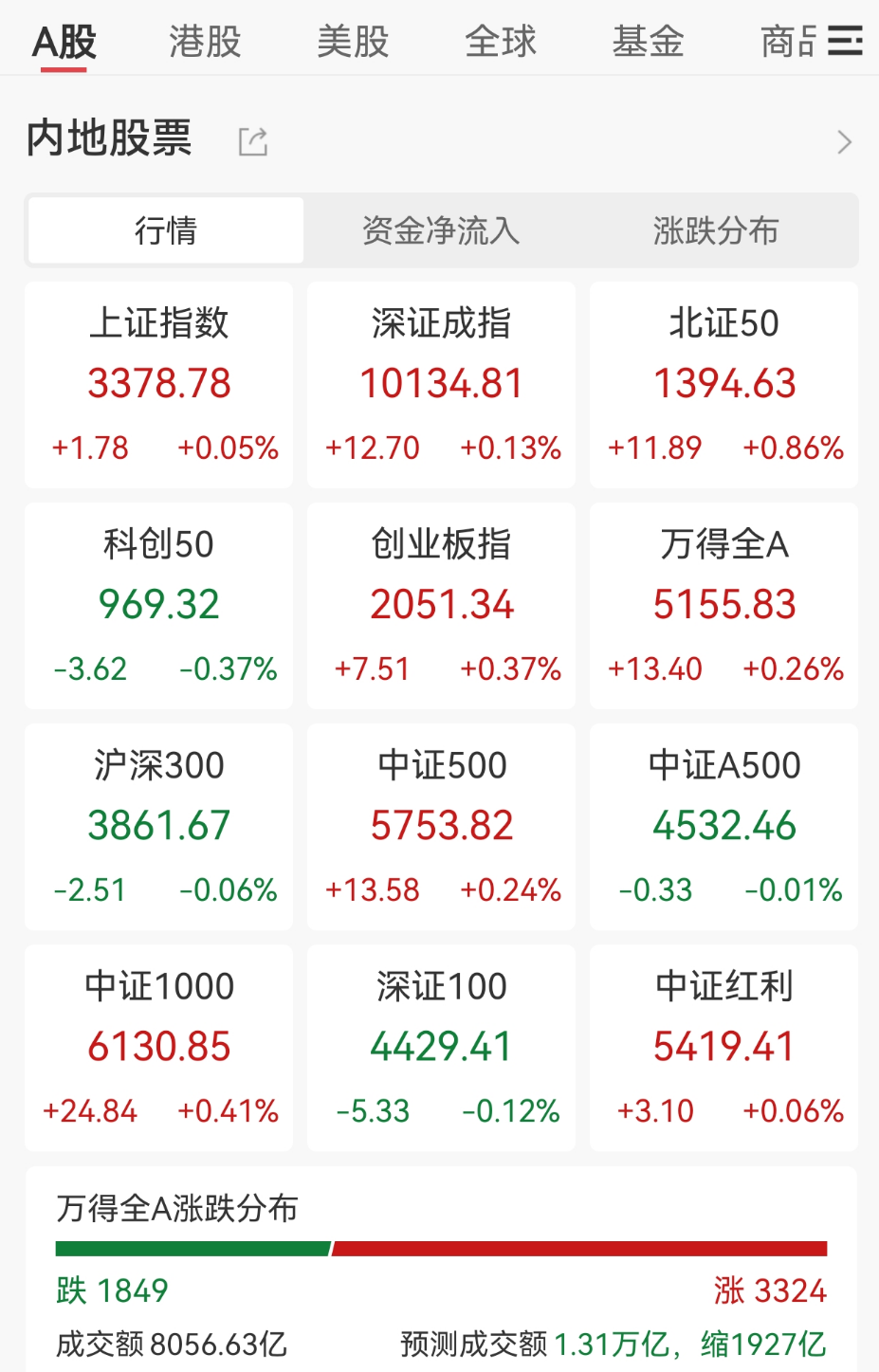 王长田发话!光线传媒爆了,立马20cm涨停  第1张 王长田发话!光线传媒爆了,立马20cm涨停  第1张