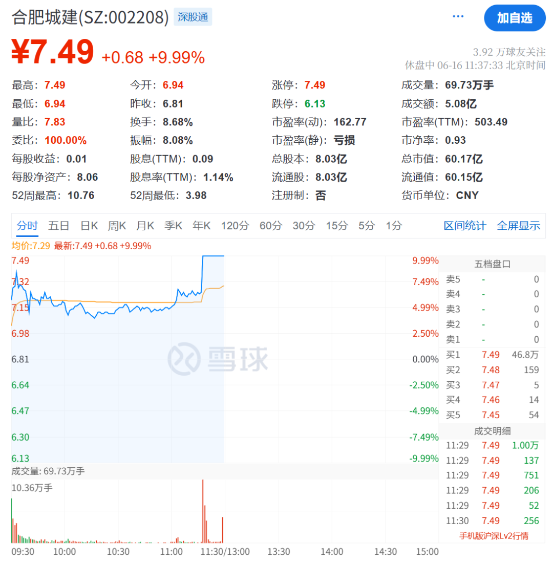 王长田发话!光线传媒爆了,立马20cm涨停  第8张 王长田发话!光线传媒爆了,立马20cm涨停  第8张