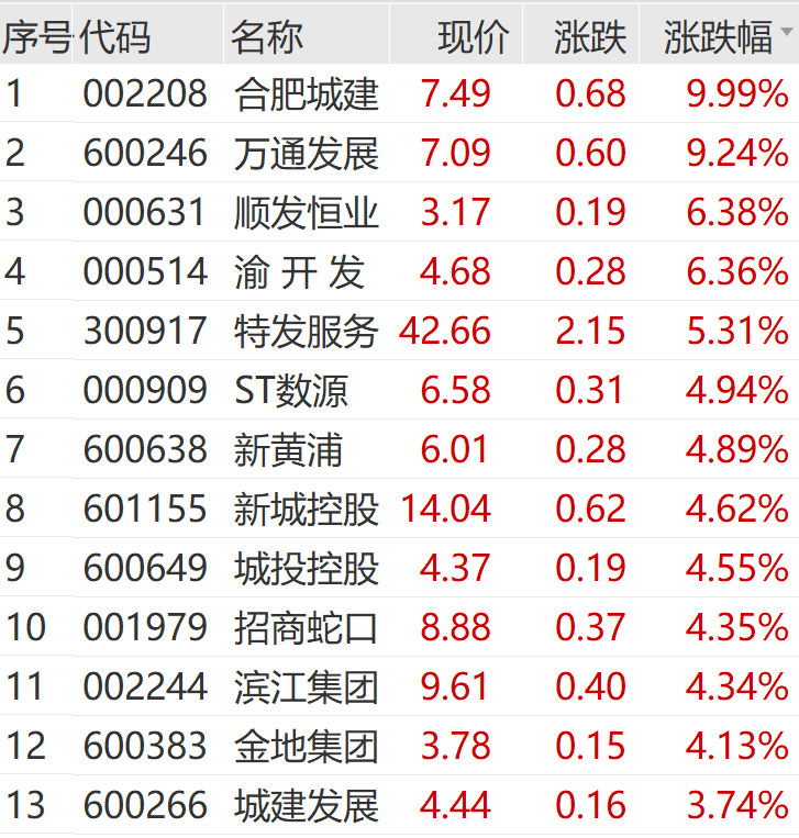 王长田发话!光线传媒爆了,立马20cm涨停  第9张 王长田发话!光线传媒爆了,立马20cm涨停  第9张