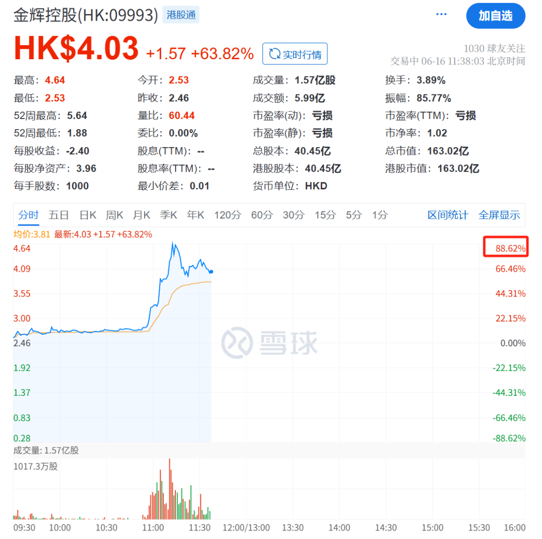 王长田发话!光线传媒爆了,立马20cm涨停  第10张 王长田发话!光线传媒爆了,立马20cm涨停  第10张