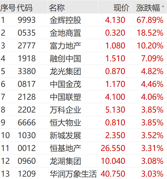 王长田发话!光线传媒爆了,立马20cm涨停  第11张 王长田发话!光线传媒爆了,立马20cm涨停  第11张