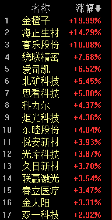 新店被黄牛买光?杭州一泡泡玛特开业2小时就关闭,有人排队4小时,炒家从茅台转到Labubu!公司股价巨震  第5张 新店被黄牛买光?杭州一泡泡玛特开业2小时就关闭,有人排队4小时,炒家从茅台转到Labubu!公司股价巨震  第5张