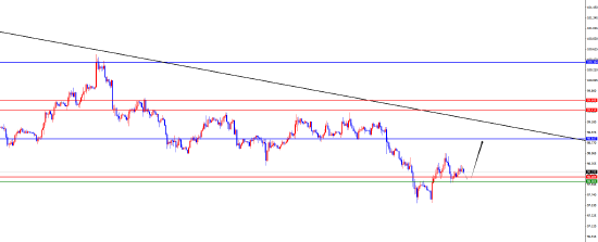 闫瑞祥:美指周初谨慎追空 欧美关注日线支撑  第1张