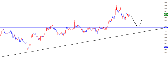 闫瑞祥:美指周初谨慎追空 欧美关注日线支撑  第2张