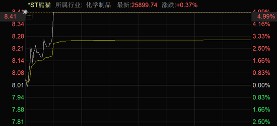 临澧烟花爆炸,行业整顿预期上升,这只A股涨停!  第1张 临澧烟花爆炸,行业整顿预期上升,这只A股涨停!  第1张