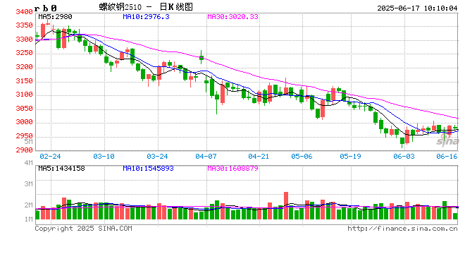 光大期货：6月17日矿钢煤焦日报  第2张