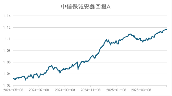 介绍一只基于独特思路增强的二级债基  第1张