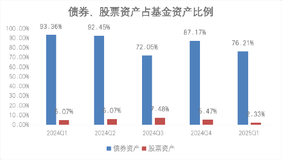 介绍一只基于独特思路增强的二级债基  第2张
