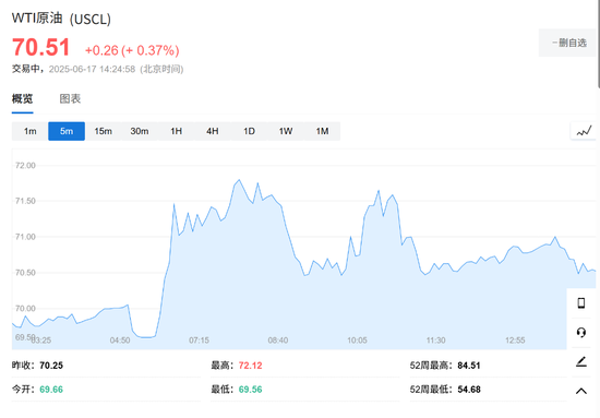 以伊冲突还在打，市场却已经翻篇了！  第1张