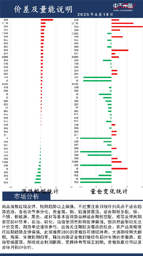 中天策略:6月18日市场分析  第2张