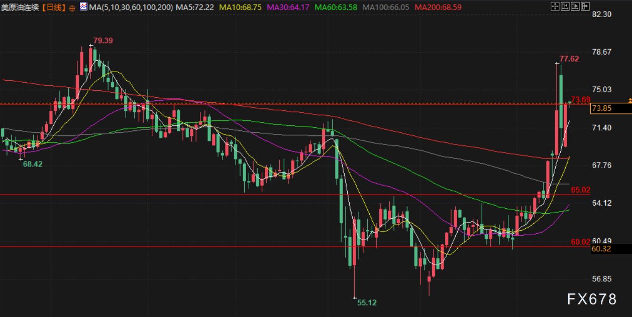 6月18日财经早餐：哈梅内伊喊话永不妥协！金价逼近3400美元/盎司  第4张