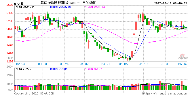 俄罗斯,大规模袭乌!欧盟,计划全面禁止进口俄油气!集运市场何去何从  第2张 俄罗斯,大规模袭乌!欧盟,计划全面禁止进口俄油气!集运市场何去何从  第2张