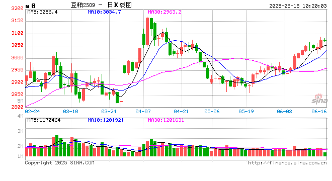 光大期货:6月18日农产品日报  第2张 光大期货:6月18日农产品日报  第2张