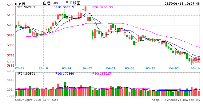 光大期货：6月18日软商品日报  第2张