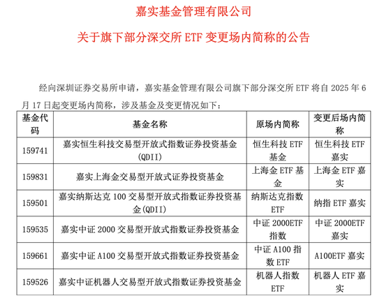 同名基金选择困难症？大厂ETF纷纷“改名换姓”  第1张