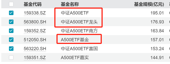 同名基金选择困难症？大厂ETF纷纷“改名换姓”  第4张