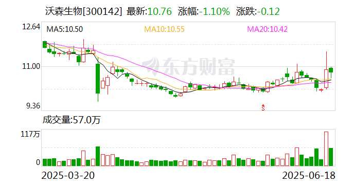 沃森生物：公司副总裁李薇女士与董事长李云春先生无关联关系  第1张