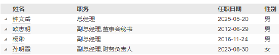 任期不足2年 招商基金副总经理董方因工作安排离任  第4张 任期不足2年 招商基金副总经理董方因工作安排离任  第4张