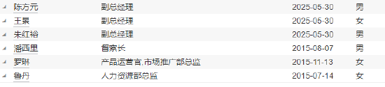 任期不足2年 招商基金副总经理董方因工作安排离任  第5张 任期不足2年 招商基金副总经理董方因工作安排离任  第5张