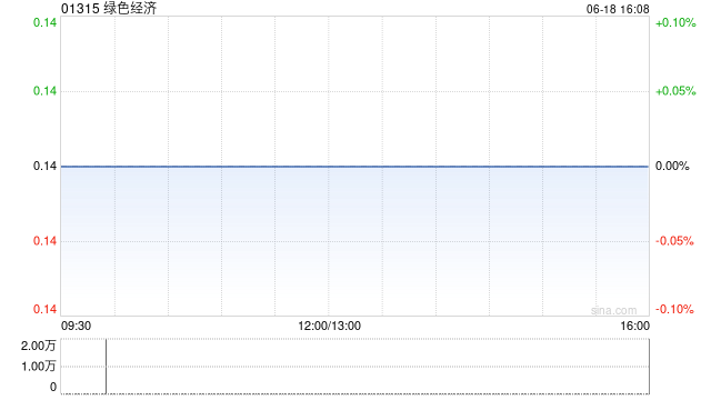 绿色经济附属对佰泽医疗所发行股份进行认购  第1张