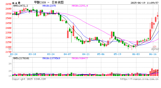 新湖化工专题:伊以冲突对国内化工品市场的影响  第2张 新湖化工专题:伊以冲突对国内化工品市场的影响  第2张