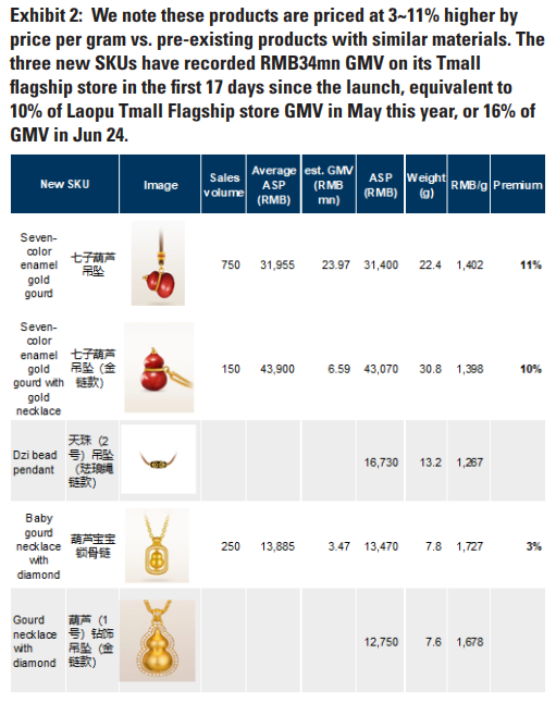 华尔街紧盯“老铺黄金”：高盛关注“6.27解禁”，大摩聚焦“海外首家门店”  第2张