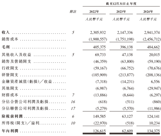 美格智能,递交IPO招股书,拟赴香港上市 | A股公司香港上市  第7张 美格智能,递交IPO招股书,拟赴香港上市 | A股公司香港上市  第7张