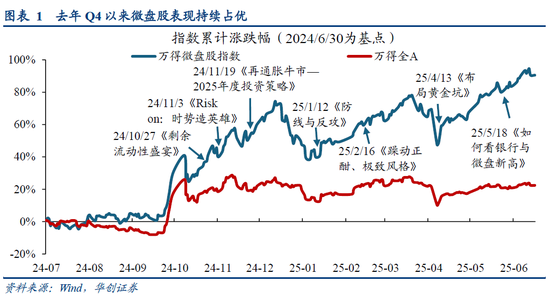 华创策略姚佩:再通胀牛市上半场是金融再通胀,小微盘有望继续占优  第1张 华创策略姚佩:再通胀牛市上半场是金融再通胀,小微盘有望继续占优  第1张