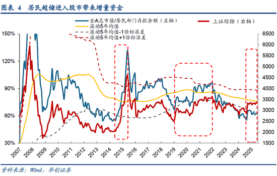 华创策略姚佩:再通胀牛市上半场是金融再通胀,小微盘有望继续占优  第4张 华创策略姚佩:再通胀牛市上半场是金融再通胀,小微盘有望继续占优  第4张