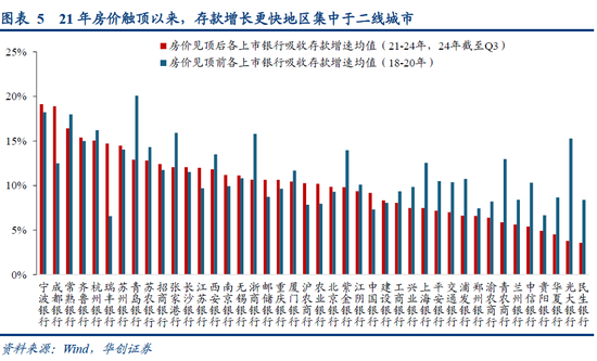 华创策略姚佩:再通胀牛市上半场是金融再通胀,小微盘有望继续占优  第5张 华创策略姚佩:再通胀牛市上半场是金融再通胀,小微盘有望继续占优  第5张
