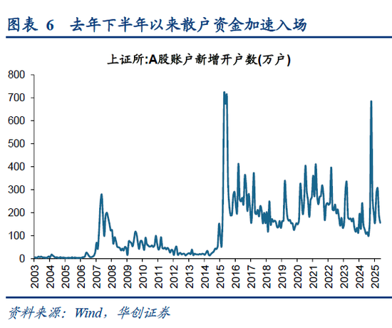 华创策略姚佩:再通胀牛市上半场是金融再通胀,小微盘有望继续占优  第6张 华创策略姚佩:再通胀牛市上半场是金融再通胀,小微盘有望继续占优  第6张