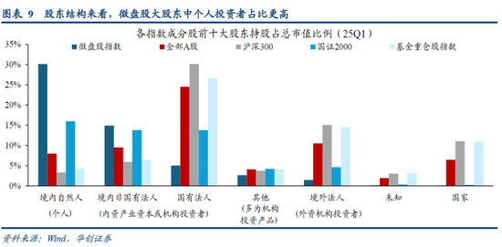 华创策略姚佩:再通胀牛市上半场是金融再通胀,小微盘有望继续占优  第9张 华创策略姚佩:再通胀牛市上半场是金融再通胀,小微盘有望继续占优  第9张