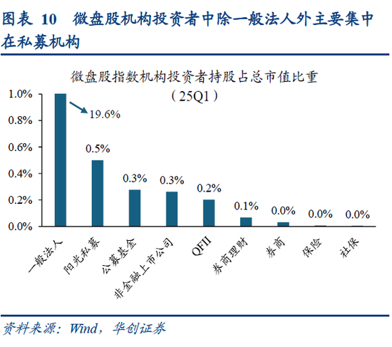 华创策略姚佩:再通胀牛市上半场是金融再通胀,小微盘有望继续占优  第10张 华创策略姚佩:再通胀牛市上半场是金融再通胀,小微盘有望继续占优  第10张