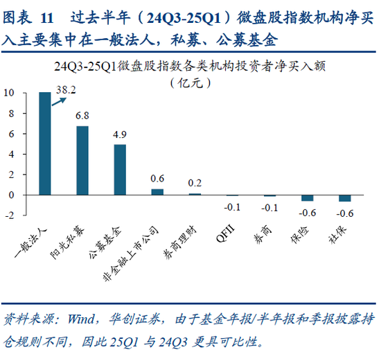 华创策略姚佩:再通胀牛市上半场是金融再通胀,小微盘有望继续占优  第11张 华创策略姚佩:再通胀牛市上半场是金融再通胀,小微盘有望继续占优  第11张