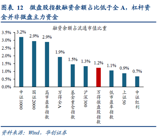 华创策略姚佩:再通胀牛市上半场是金融再通胀,小微盘有望继续占优  第12张 华创策略姚佩:再通胀牛市上半场是金融再通胀,小微盘有望继续占优  第12张