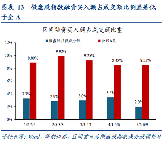 华创策略姚佩:再通胀牛市上半场是金融再通胀,小微盘有望继续占优  第13张 华创策略姚佩:再通胀牛市上半场是金融再通胀,小微盘有望继续占优  第13张