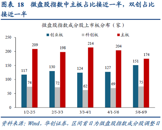 华创策略姚佩:再通胀牛市上半场是金融再通胀,小微盘有望继续占优  第18张 华创策略姚佩:再通胀牛市上半场是金融再通胀,小微盘有望继续占优  第18张