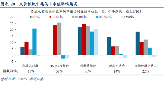 华创策略姚佩:再通胀牛市上半场是金融再通胀,小微盘有望继续占优  第20张 华创策略姚佩:再通胀牛市上半场是金融再通胀,小微盘有望继续占优  第20张