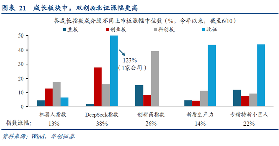 华创策略姚佩:再通胀牛市上半场是金融再通胀,小微盘有望继续占优  第21张 华创策略姚佩:再通胀牛市上半场是金融再通胀,小微盘有望继续占优  第21张