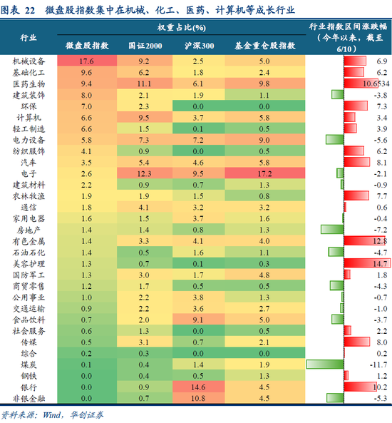 华创策略姚佩:再通胀牛市上半场是金融再通胀,小微盘有望继续占优  第22张 华创策略姚佩:再通胀牛市上半场是金融再通胀,小微盘有望继续占优  第22张