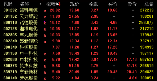 A股突变！超4600股飘绿！石油股逆市大涨  第2张