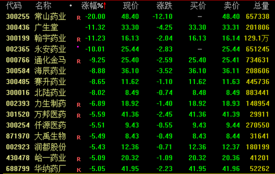 A股突变！超4600股飘绿！石油股逆市大涨  第3张