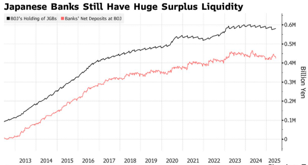 日本央行缩表带来流动性冲击 日本股市面临逆风考验  第1张