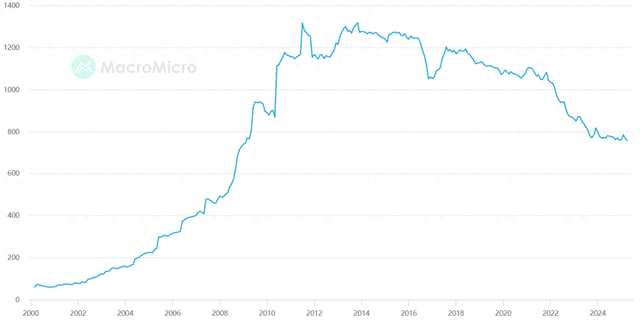 中国连续两个月减持美债,持仓创16年最低  第1张 中国连续两个月减持美债,持仓创16年最低  第1张