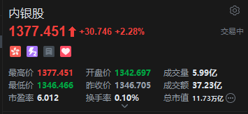 港股内银股普涨 6月LPR报价保持不变 下半年央行有望继续降息  第2张