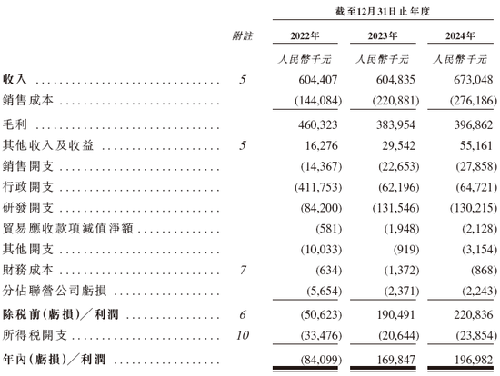 长光辰芯,来自吉林长春,全球领先的高性能CMOS传感器提供商,递交IPO招股书,拟赴香港上市  第9张 长光辰芯,来自吉林长春,全球领先的高性能CMOS传感器提供商,递交IPO招股书,拟赴香港上市  第9张