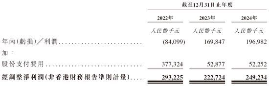 长光辰芯,来自吉林长春,全球领先的高性能CMOS传感器提供商,递交IPO招股书,拟赴香港上市  第10张 长光辰芯,来自吉林长春,全球领先的高性能CMOS传感器提供商,递交IPO招股书,拟赴香港上市  第10张