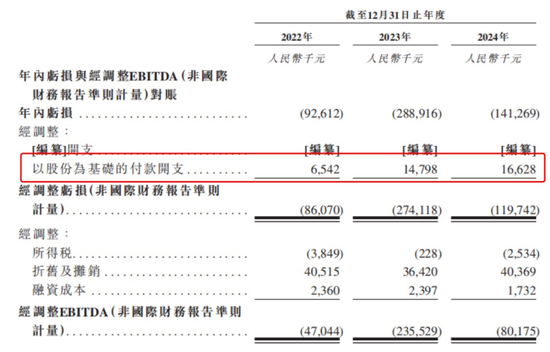 发千万年薪的华大北斗上市，比亚迪、格力谁是最大赢家？  第6张