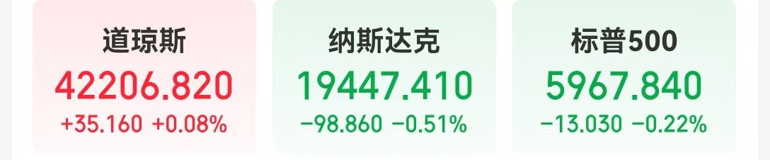 特朗普:很难要求以色列停止空袭,可能会支持停火,原油黄金回落!美联储官员发声,事关降息!人民币 大消息  第2张 特朗普:很难要求以色列停止空袭,可能会支持停火,原油黄金回落!美联储官员发声,事关降息!人民币 大消息  第2张